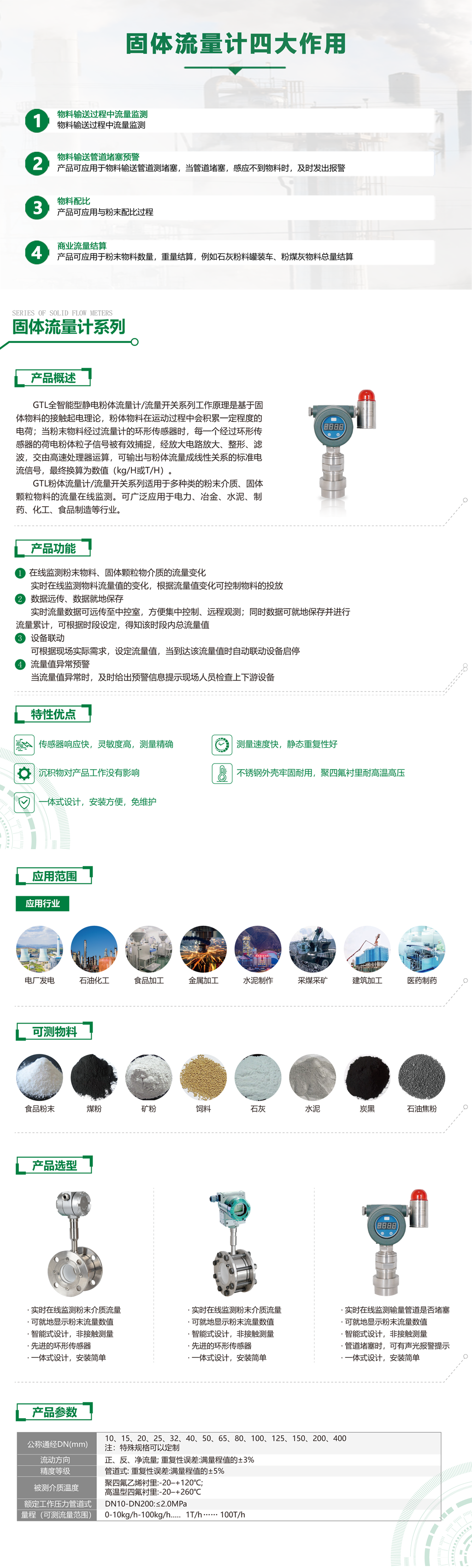 GTL全智能靜電粉體流量開關(guān)-詳情頁（官網(wǎng)）.png